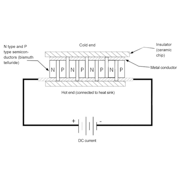 120°C termoelektrisk generator - SP1848 27145 TEG Peltier-modul (1 st)