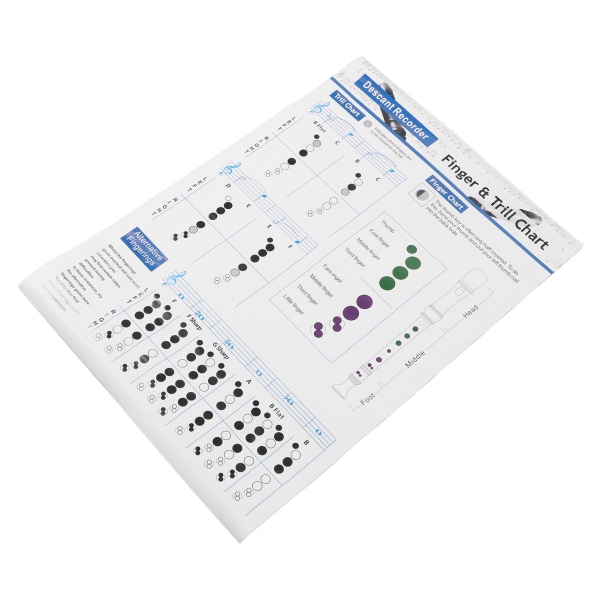 Klarinettackord Fingersättning Chart 8 Hål Inlärningshjälp Referensmusikaffisch för nybörjare