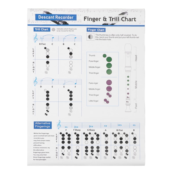 Klarinettackord Fingersättning Chart 8 Hål Inlärningshjälp Referensmusikaffisch för nybörjare