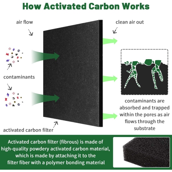 Paket med 10 ersättningsfilter med aktivt kol (12 cm) för kompostbehållare och återvinningskärl för inomhuskök
