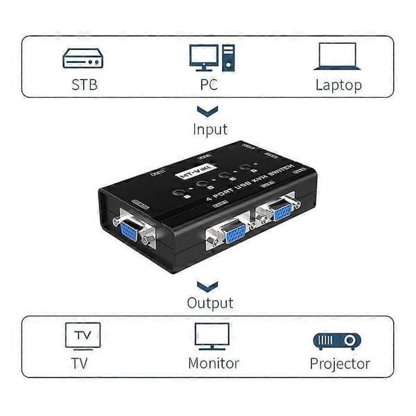 KVM-switch VGA, 4-portars KVM-switch för 4 datorer som delar en skärm