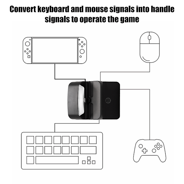 Bærbar Tastatur &amp; Mus Konverter Base HDMI Video Konverter Baser for Switch Kompatibel for PS4/XBox One PS3/XBox 360 Host Konvertering