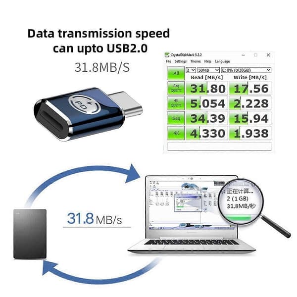 U2-058-LT019 480 Mbps USB-C uros-iP naarasmuunnin nopea sovitin iPhone Type-C -laitteille