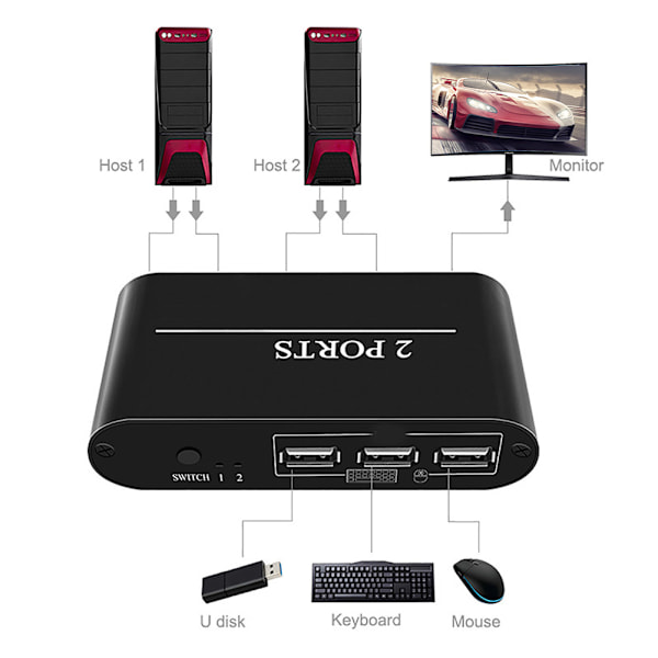 HDMI Switch Lille 2-i-1-ud 2-Port 4K Deling til USB Tastatur / Mus / Printer / Video