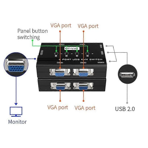 KVM-switch VGA, 4-portars KVM-switch för 4 datorer som delar en skärm