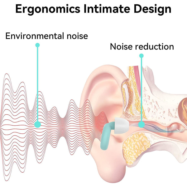 Støjreducerende silikone ørepropper til søvn og arbejde