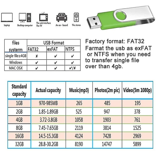 USB minne 4gb paket med 10 USB -minnen Datalagring Grönt Memory Stick 4gb Pen Drive Bärbart Memory Stick hopfällbara flash-enheter för marknadsföring