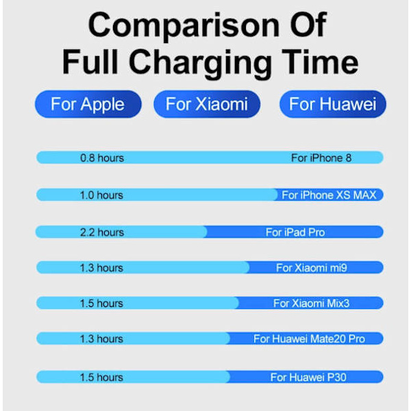 Väggladdare iPhone USB-C PD 20W Snabbladdare