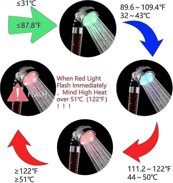 LED Duschhuvud Med Temperaturdisplay Regnfall 3 Färgskiftande Högt Tryck