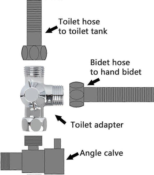 3-vägs duschomkopplare, G1/2\" T-adapterventil