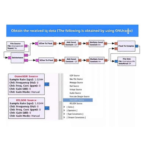 Öppen källkod RTL-SDR L6 Fullbands Programvaruradio Mottagare RTLSDR Multifunktionsradio RTL-SDR L6A As Shown