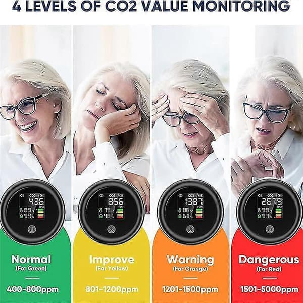 CO2-detektor, 3-i-1 karbondioksiddetektor Luftkvalitetsmonitor Temperatur Fuktighet for CO2 Digital