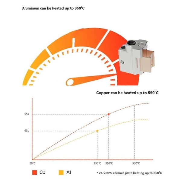 Til CHP Volcano Varmelegeme Blok Aluminium til 3D Printer 82W Varmerør 3D Printer Tilbehør As Shown