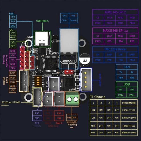 Extruder Breakout Board Understøtter Canbus PT100 med MAX31865 til Ender3 3D Printer Mainboard Klipper Udvidelse EBB36 As Shown