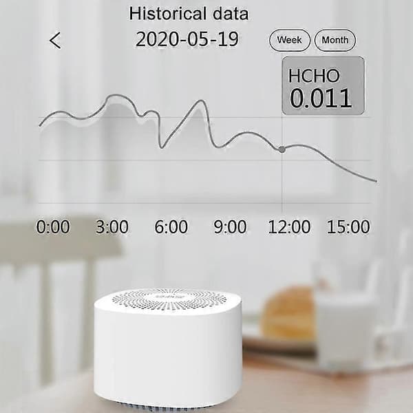 Luftkvalitetsmätare Telefon App Övervaka Co2 Formaldehyd Tvoc Koldioxid Temperatur