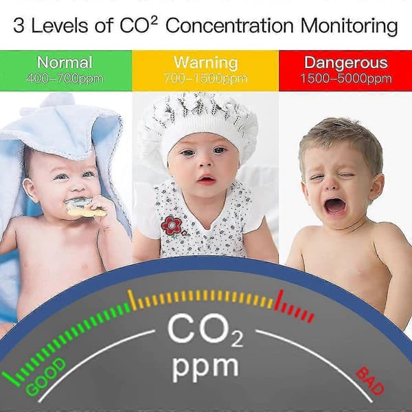 CO2-detektor, Innendørs luftkvalitetsmåler, NDIR-sensor karbondioksiddetektor, Temperaturfuktighet
