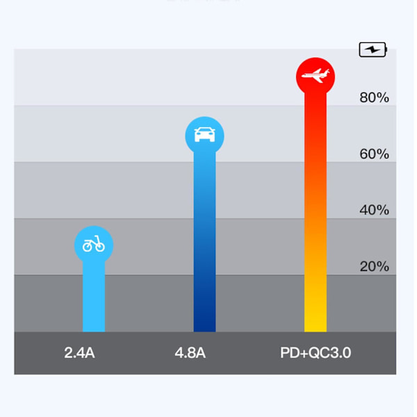 Autolaturi 36W Vedenpitävä 4-osainen kytkinpaneeli veneisiin ja asuntovaunuihin Red Light 170mmx65mm