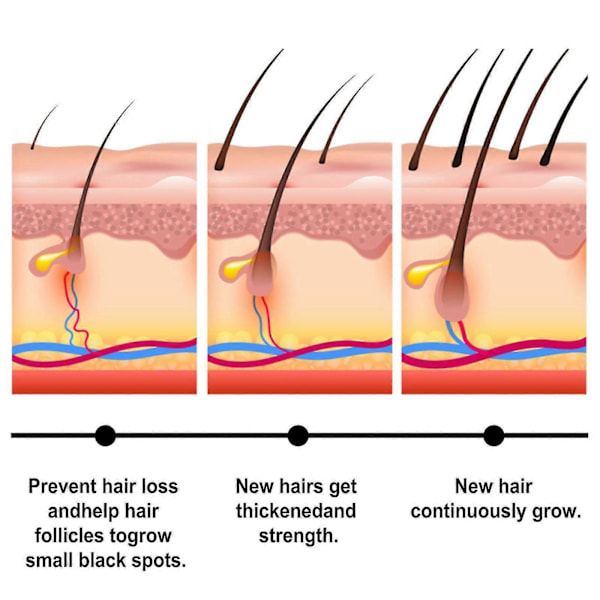 Jaysuing Batana hårvax stick långvarig styling trasigt hårvård fluffig naturlig glans hårvax stick -4362507392078
