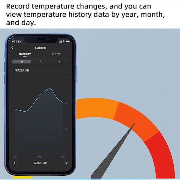 Tuya / Ewelink Smart Wifi Temperaturkontakt med Energiforbrugsovervågning RF433 Intelligent Termostat Fungerer med Alexa tuya