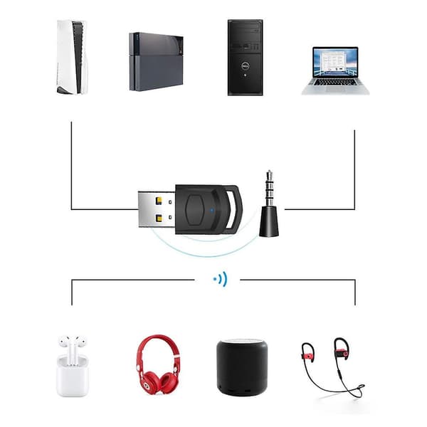Trådløs spilllydhodetelefonadaptermottaker AUX 3,5 mm Bluetooth 5.0 Stereo lydtransmitter for PS5 PS4 spillkonsoll PC-hodetelefon