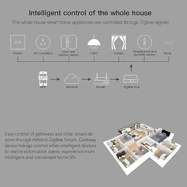 Ewelink ZigBee Smart Dør- og Vindusensor/Temperatursensor/Bevegelsessensor 4pcs th sensor