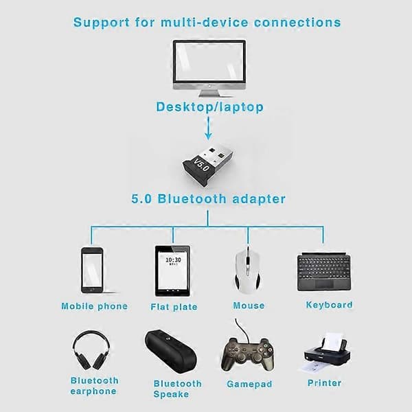5/3/2/1 stk Bluetooth V5.0 USB Dongle Adapter for PC Desktop WIN 10 for Datamaskin PC Bærbar PC Hodetelefoner HIFI Lydadapter 2 pc