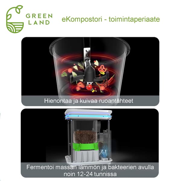 Green Land eKompostori 35SE