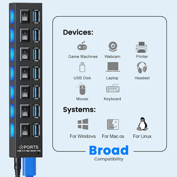 4/7 Port USB 3.0 Hub Aktiv med Strømforsyning Splitter USB Til Windows PC Laptop DHL