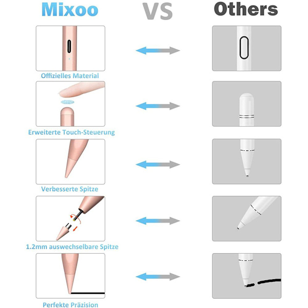 Mixoo Stylus Penn for iPad Aktiv Stylus Penn for Touchscreen Oppladbar Nettbrett Penn med To 1,2mm Spiss, Kompatibel med