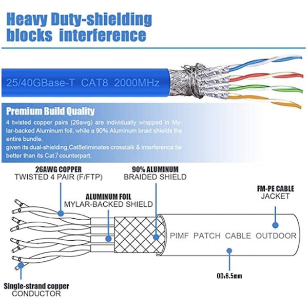 Udendørs Ethernet-kabel, Cat5 Udendørs Ethernet-kabel Vandtæt Ethernet-kabel Højhastigheds LAN-netværks patchkabel med forgyldt RJ45-stik