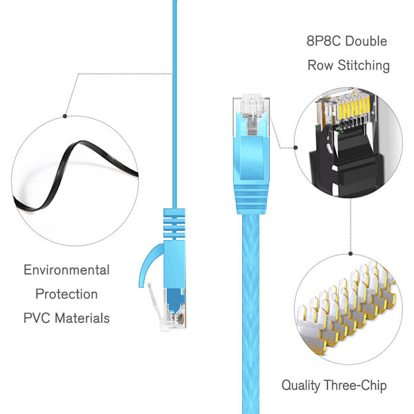 Cat6 Platt Skärmad RJ45 Ethernet Patch Nätverkskabel Pläterad Kontakt STP Ledningar för Hög Hastighet Dator Router Ethernet LAN Nätverk