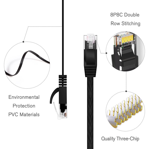 Cat6 Fladt Skærmet RJ45 Ethernet Patch Netværkskabel Belagt Stik STP Ledninger til Højhastigheds Computer Router Ethernet LAN Netværk