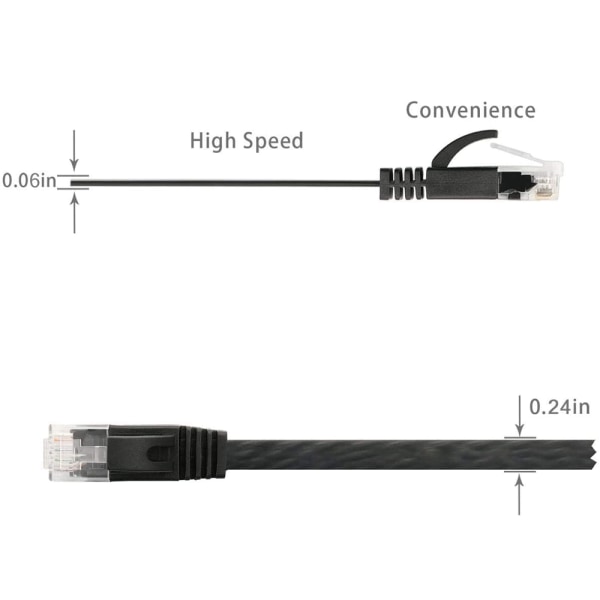 Cat6 Fladt Skærmet RJ45 Ethernet Patch Netværkskabel Belagt Stik STP Ledninger til Højhastigheds Computer Router Ethernet LAN Netværk