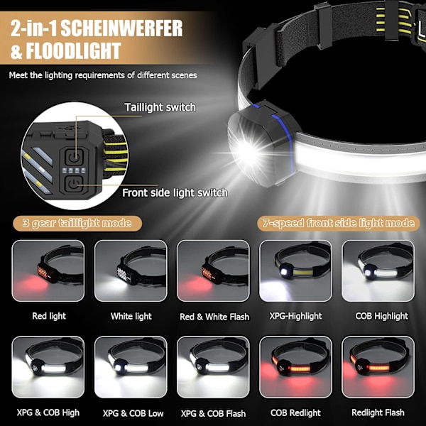 Genopladelig LED Pandelampe, Kraftig Vandtæt Pandelampe med Justerbare Pandelamper til Fiskeri, Camping, Vandring, Cykling