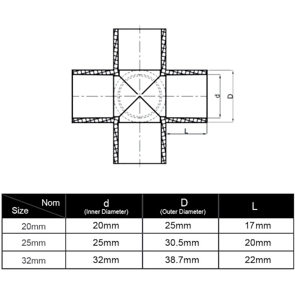 10 st 4-vägs 25 mm PVC-korskoppling för kraftig växthusramkonstruktion