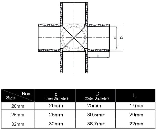 10 stk. 4-vejs 25 mm PVC-krydsforbindelse til kraftig drivhusrammekonstruktion