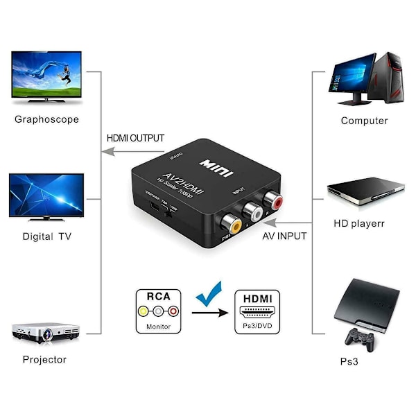 AV till HD Multimedia Interface-omvandlare 1080P Plug and Play RCA Komposit AV-adapter för Spelkonsol DVD-spelare TV Svart