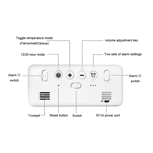 Stort digitalt vækkeur til synshandicappede - Stort elektrisk ur til soveværelset, Jumbo nummerdisplay, Fuldt dæmpbar lysstyrke, USB-porte