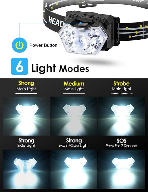LED Batterihodelykt (2 stk/1 stk), 2000 Lumen Hodelykt med AAA-batterier, 6 Lysmoduser, Justerbar, IPX5 Vanntett, Egnet for