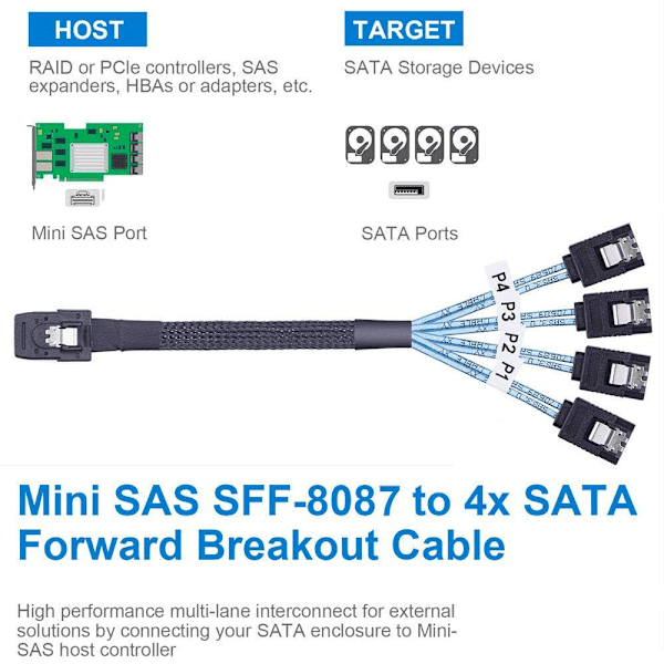 Mini SAS 36Pin (SFF-8087) uros - 4 SATA 7Pin naaras -kaapeli, Mini SAS -isäntä/ohjain - 4 SATA -kohde/taustalevy