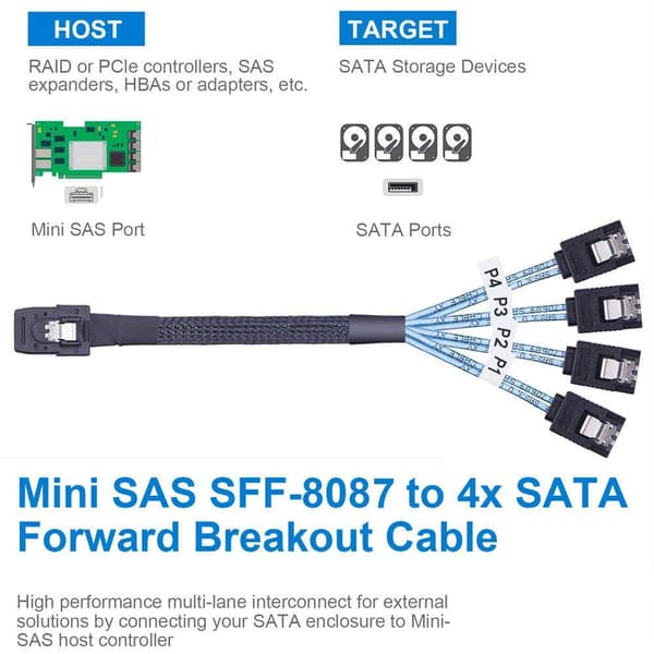Mini SAS 36Pin (SFF-8087) Han til 4 SATA 7Pin Hun Kabel, Mini SAS Vært/Controller til 4 SATA Mål/Backplane