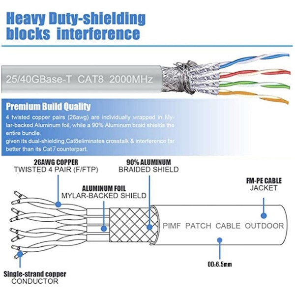 Udendørs Ethernet-kabel, Cat5 Udendørs Ethernet-kabel Vandtæt Ethernet-kabel Højhastigheds LAN-netværks patchkabel med forgyldt RJ45-stik