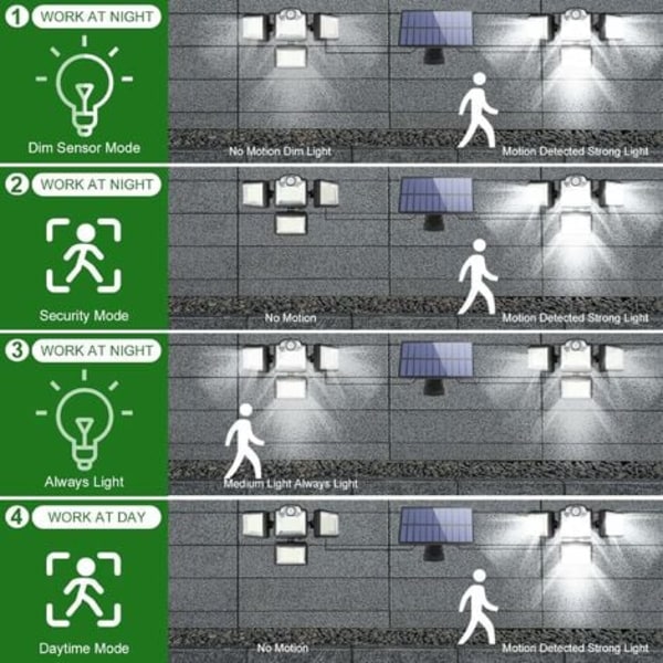 Indendørs bevægelsessensor solcellelamper udendørs - Vandtætte LED solcellelamper udendørs 4 hoveder solcelle spotlights til udendørs baghave til hjemmet - Lo