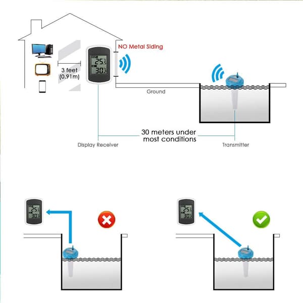 Flydende Badebassin Pool Spa Solar Elektronisk Digital Trådløs Termometer