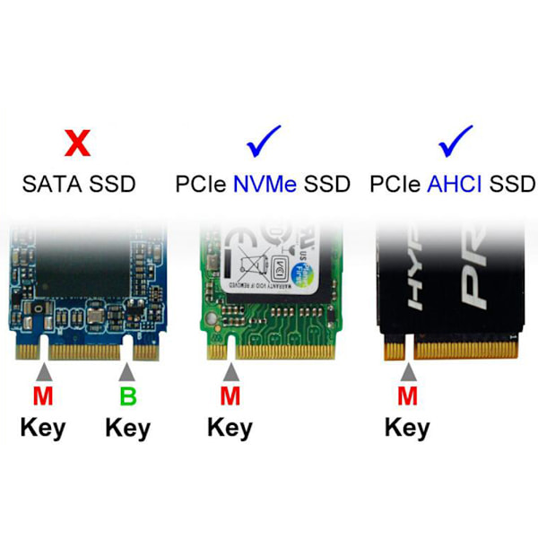 SFF-8643 til SFF 8639 Kabel, 12GB/s Mini SAS HD Kabel Internt Mini SAS SFF 8643 til U.2 SFF 8639 Kabel med 15 Pin Hun SATA Strømstik