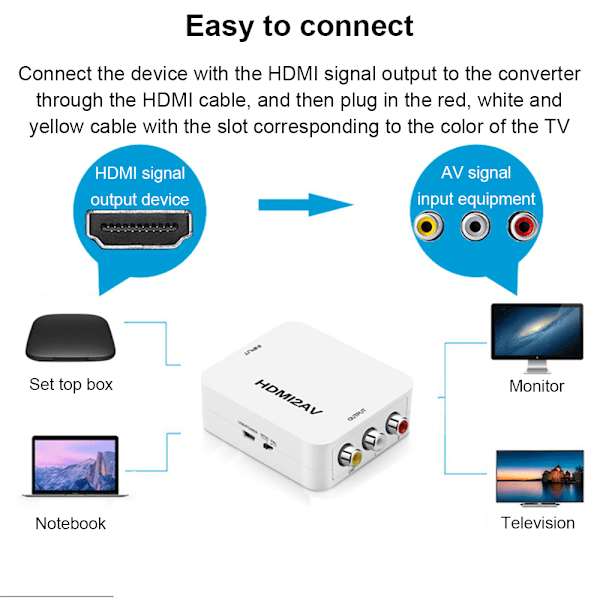 RCA Komposit HDMI till AV Video Audio Konverter Adapter för Kamera DVD VHS VCR PSP Xbox PS2 till Ny Monitor eller Projektor