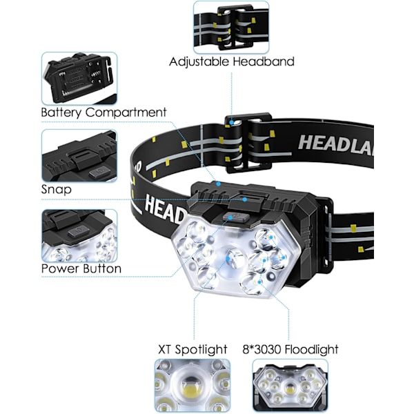 LED-batterilampa (2 st/1 st), 2000 lumen pannlampa ficklampa med AAA-batterier, 6 belysningslägen, justerbar, IPX5 vattentät, lämplig för