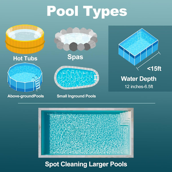 3 i 1 Trådløs Genopladelig Pool Støvsuger, Håndholdt Poolrenser Ideel til Spabade, Hot Tubs og Små Pools til Sand og Affald Blå 1822 Model