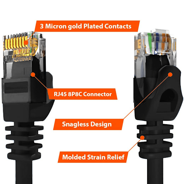 Cat6 Ethernet Kabel Gigabit Fladt Netværks LAN Kabel med Kabelclips Snagless Rj45 Konnektorer til Computer/Modem/Router/X-Box Hurtigere End Cat5e/Cat5