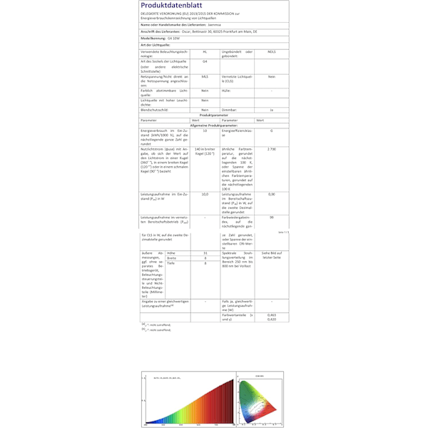 Jaenmsa 12-pack G4 halogenlampa 10w 12v 2800k 2 klara kapsellampor för köksfläktar vardagsrum sovrum-G4-10w-12v-12p-G4-10w-12v-12p